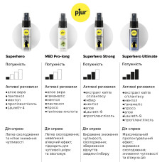 Спрей-пролонгатор pjur Superhero Ultimate Spray 20 мл (підмокле паковання!!!)