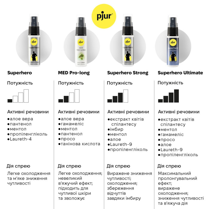 Спрей-пролонгатор pjur Superhero Ultimate Spray 20 мл (підмокле паковання!!!)