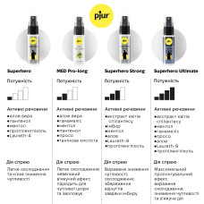 Спрей-пролонгатор pjur Superhero Strong Spray 20 ml, з екстрактом імбиру, без анестетиків