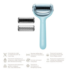 Електронний ролер для обличчя та тіла з мікроголками GESKE MicroNeedle Face&Body Roller 8в1 turquoise
