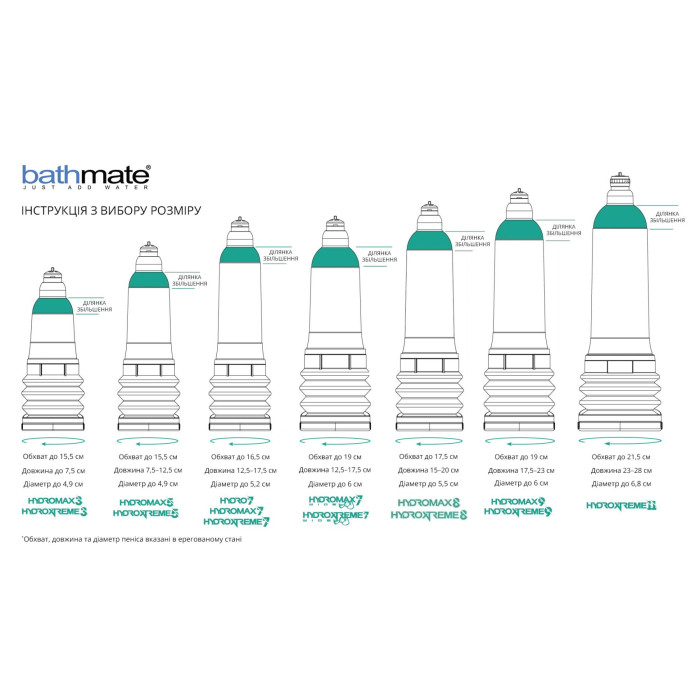 Гідропомпа Bathmate HydroXtreme 7 Wide Boy для члена довжиною від 12,5 до 18 см, діаметр до 5,5 см