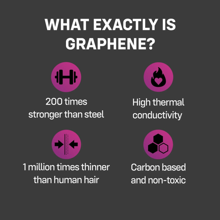 Презервативи ONE Flex Graphene, 10 шт, супертонкі, дуже міцні, подарункове паковання-тубус